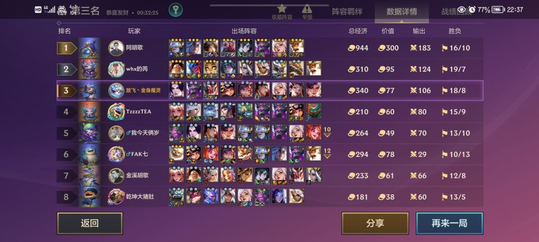 4-2就9吉 6-1就3星5费全满 2