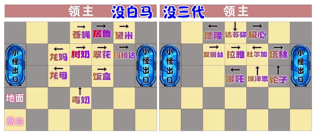 泰坦三站位图 3