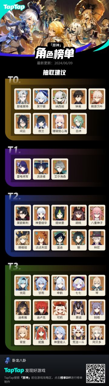 原神抽卡建议（个人意见，不喜勿喷）