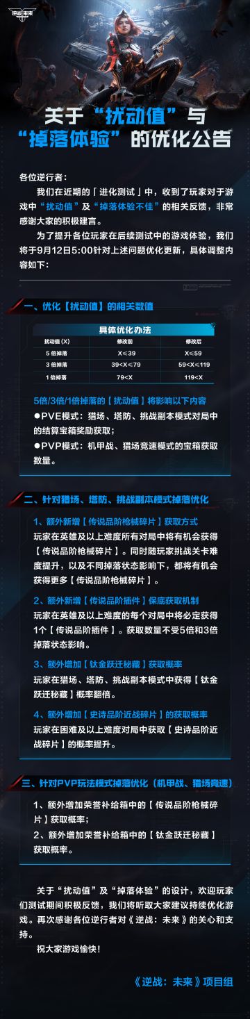 关于“扰动值”与“掉落体验”的优化公告