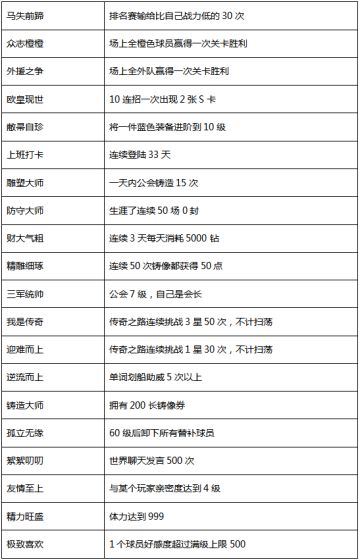 《传奇冠军足球》进阶小技巧之福利活动篇