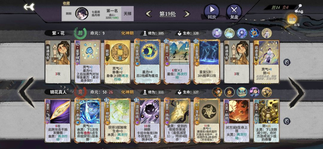 居然赢了 3