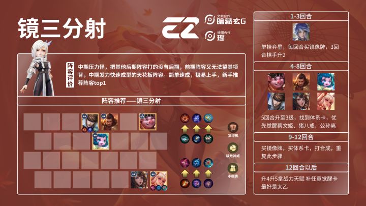【镜三分射】一图流攻略截图