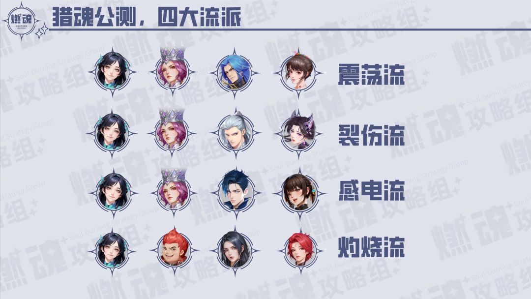 【斗罗大陆猎魂世界】四大流派养成规划 3