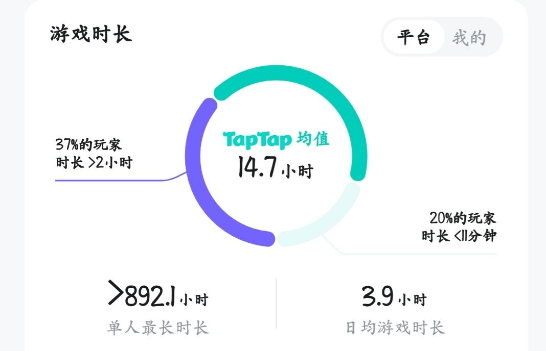 开加速的悠着点吧 1