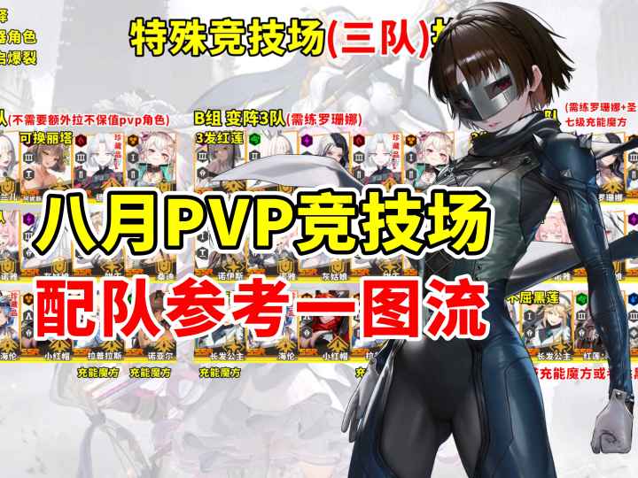 国服8月PVP新人/特殊/冠军竞技场 配队参考一图流截图