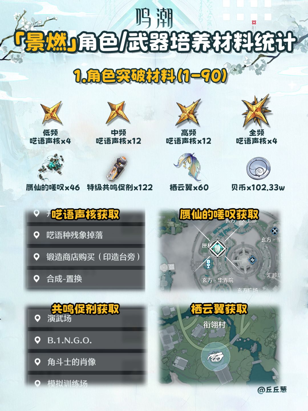 【鸣潮】「景燃」角色/武器培养材料统计 2