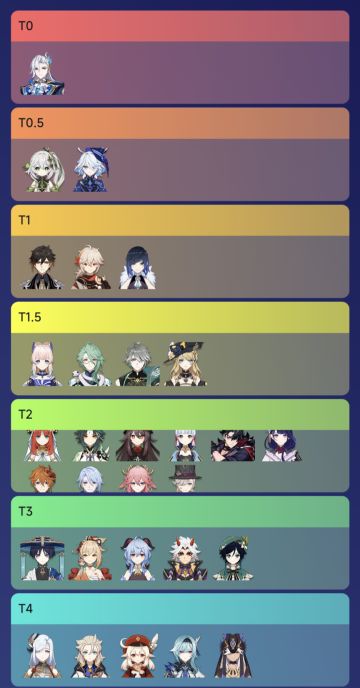 这是我理解中的强度排行。