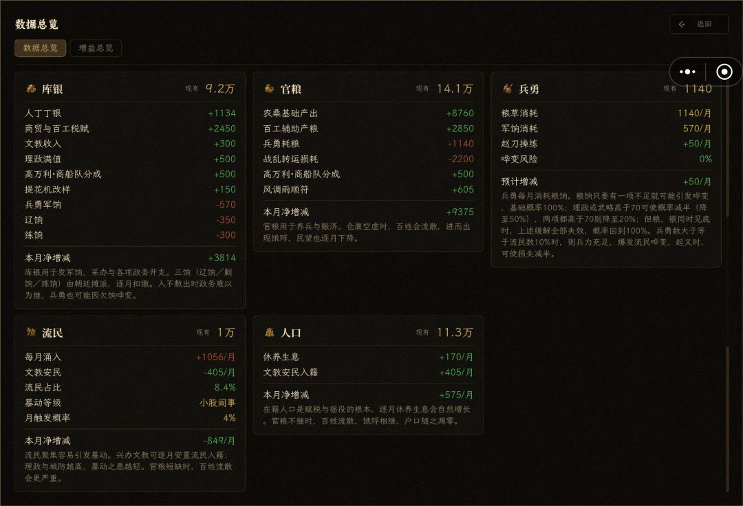 困难模式这次我要自己当皇帝 5