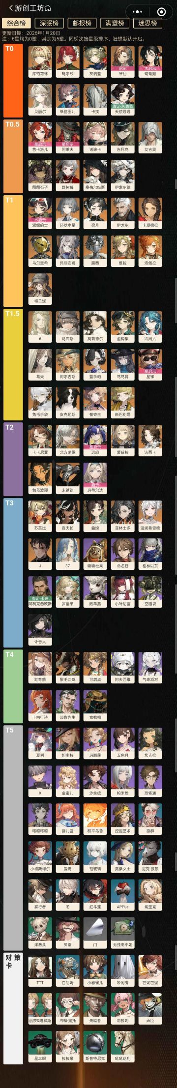 1999强度榜（更新至 鹭鸶剪 版）