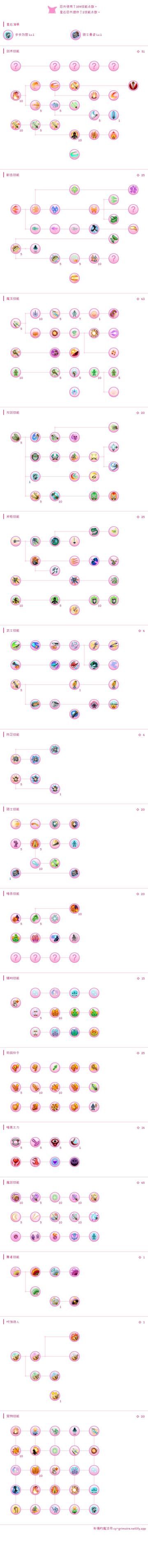 平平无奇的魔剑攻略