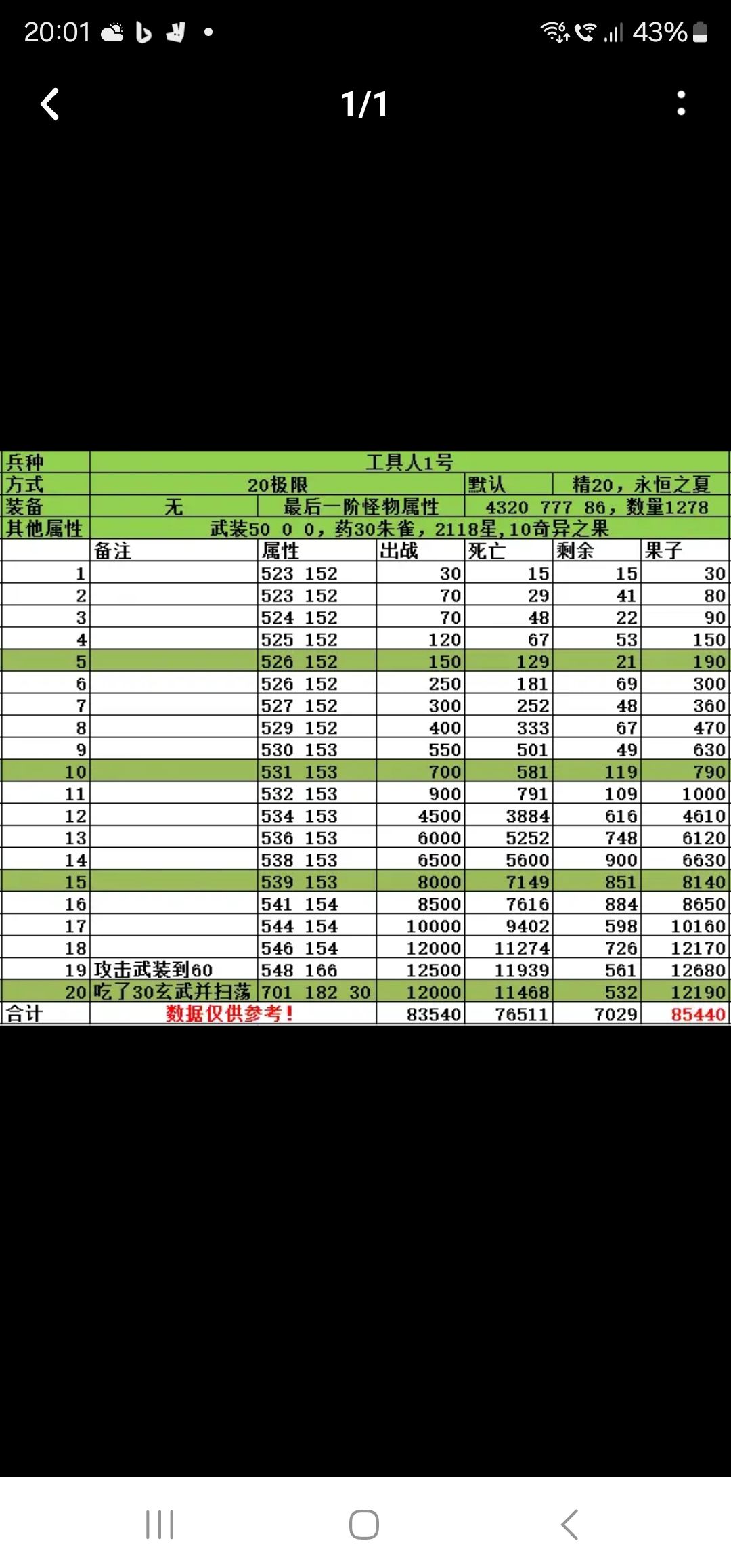 工具人1 攻击武装50的极限20数据截图