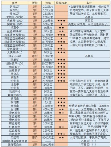 【梦千出品】全品类商店购买攻略（10月15日版本）