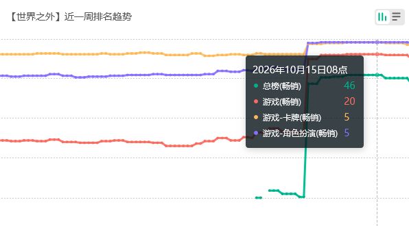 夫人们给力!世外探宝流水前20 2