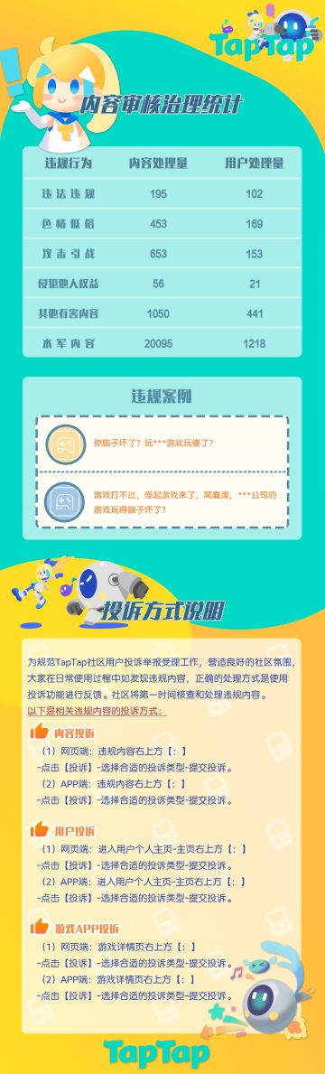 TapTap社区小管家工作日志：12月社区小简报