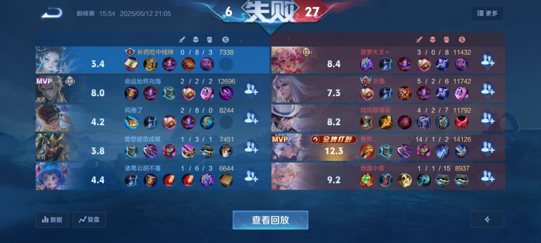 不恶心吗?王者荣耀? 1