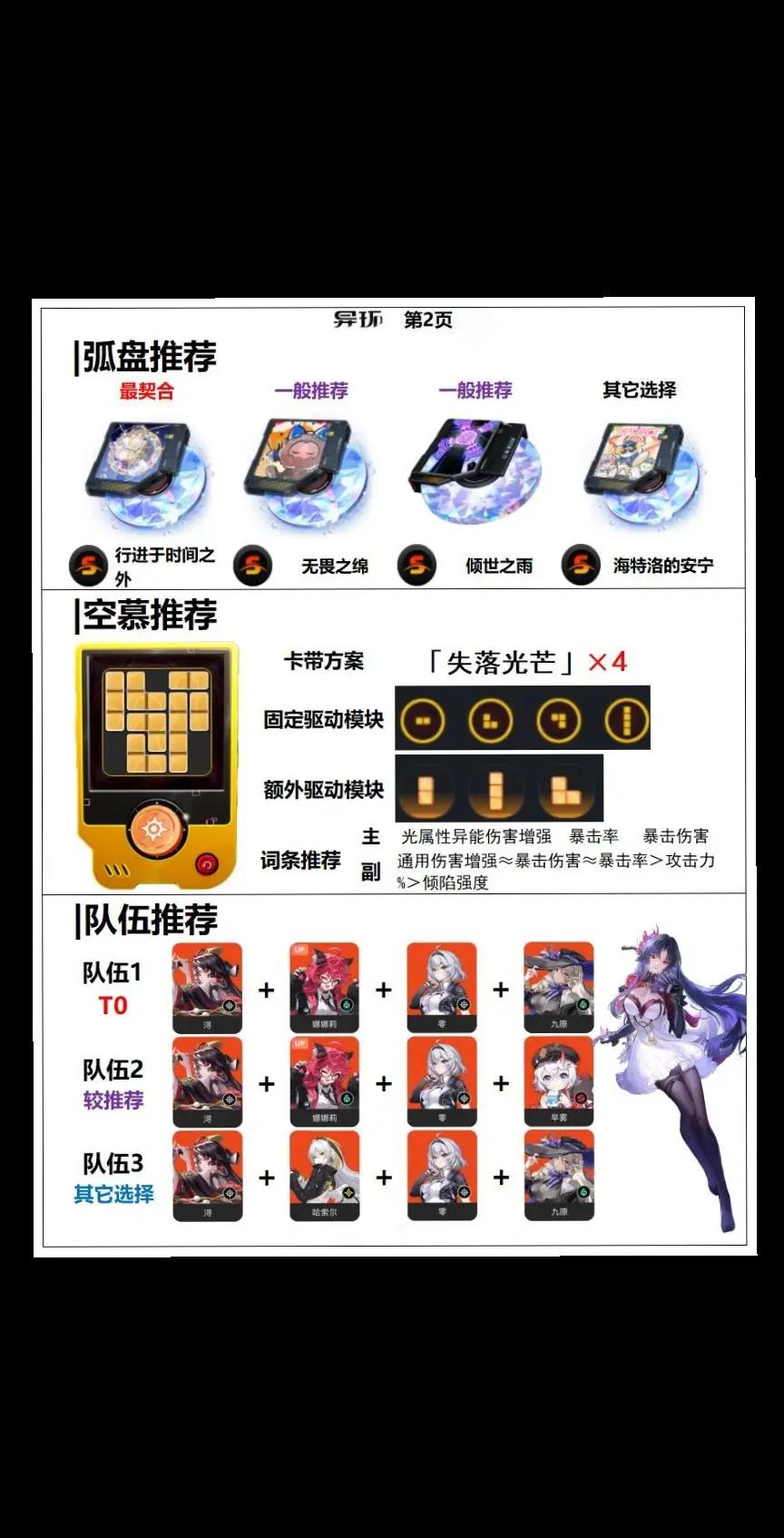 异环浔养成一览 3