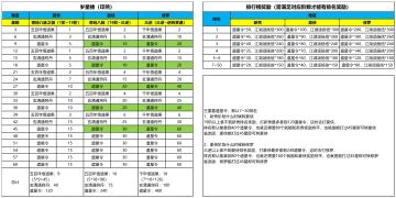【岁星楼】全面攻略&数据记录