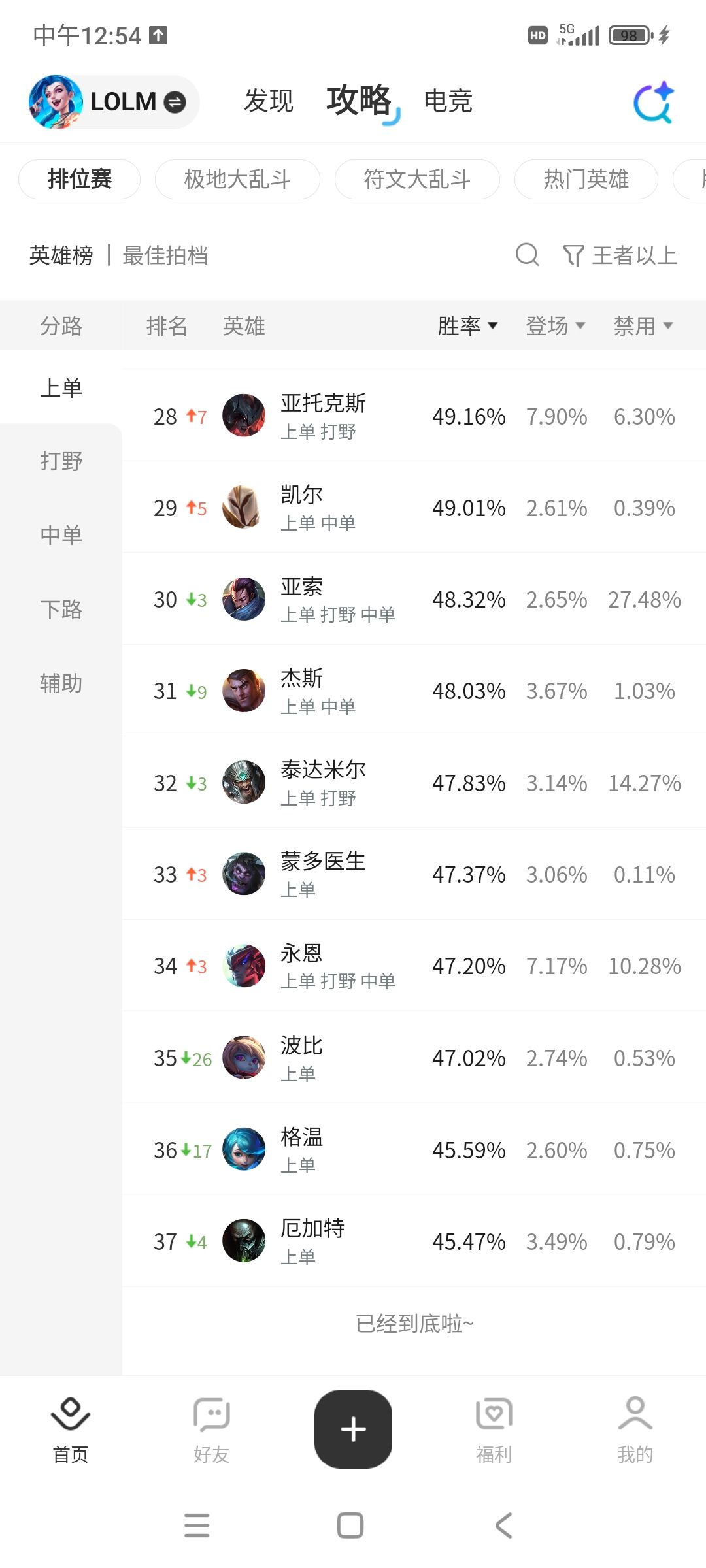 笑死我了,年前还有人跟我讲厄加特强 2