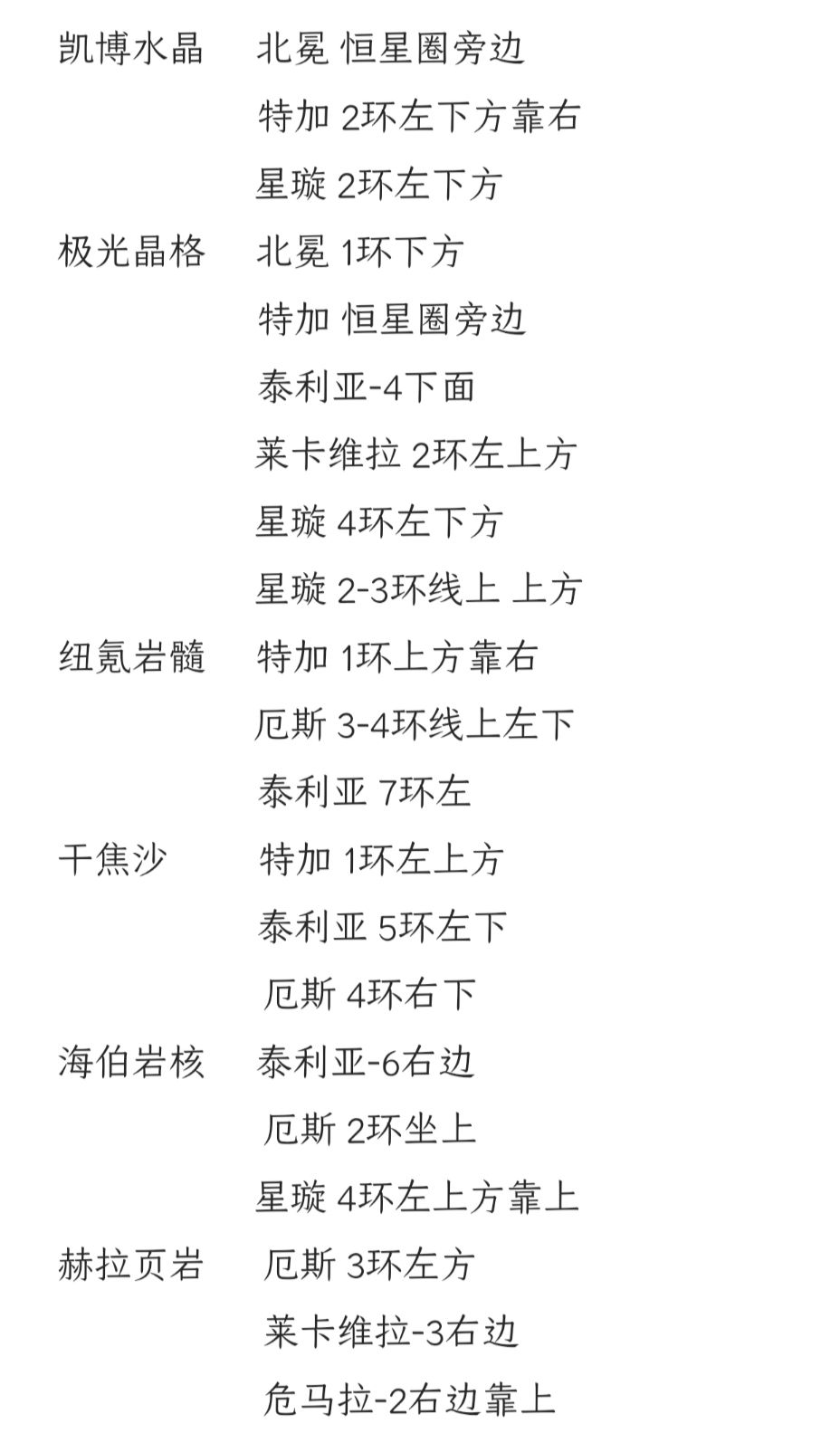 太空资源分布! 2