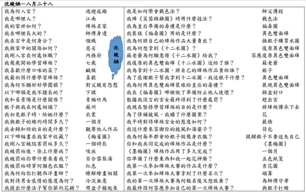 不会真的有人为了一个粉丝牌花4200元宝提前结交沈绫婳吧 2