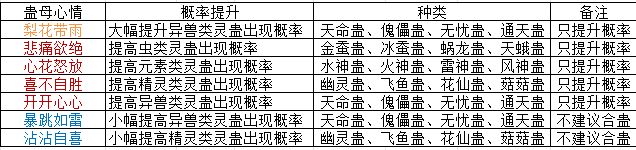 合蛊经验总结 3