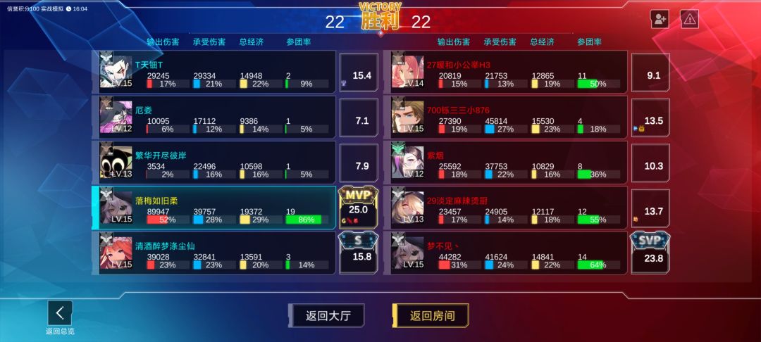 我的存在就是这小破车的弱点! 3
