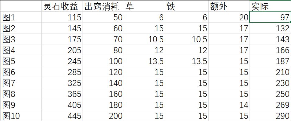 关于凡间、三界、神界出窍灵石收益截图