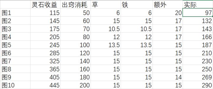 关于凡间、三界、神界出窍灵石收益截图