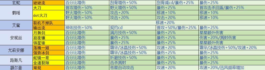 战魂铭人 道魂指南 v2.14 6