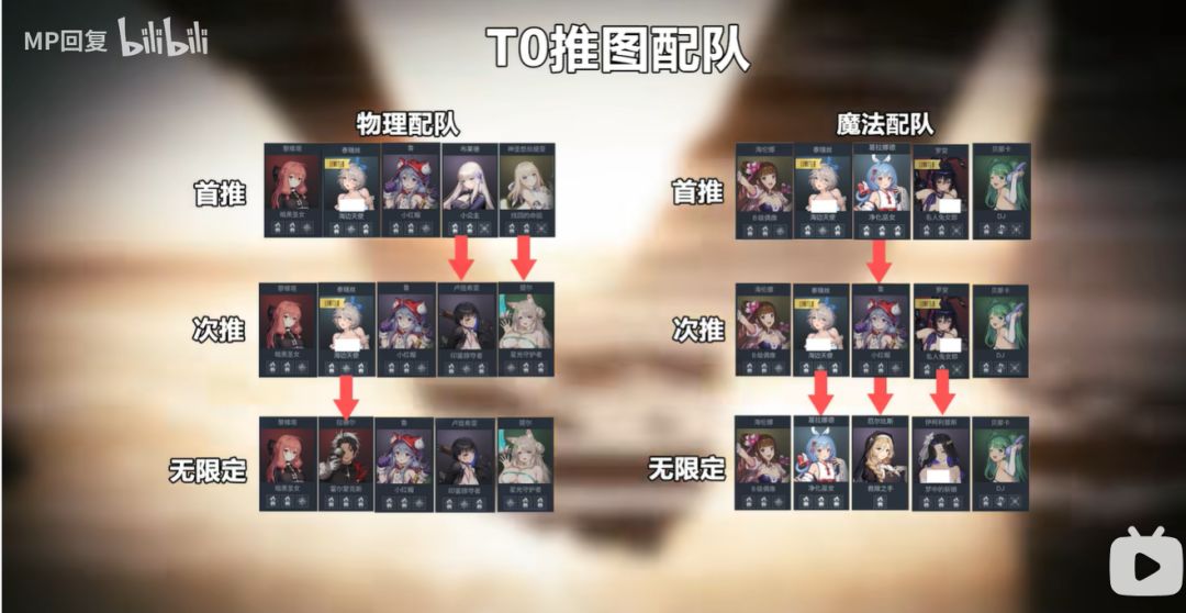 萌新推荐物理队配队 2
