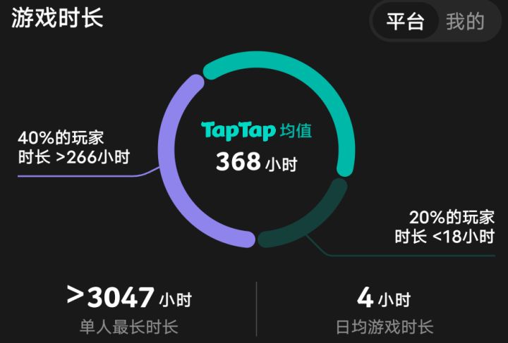 真不懂这游戏有什么好玩的截图