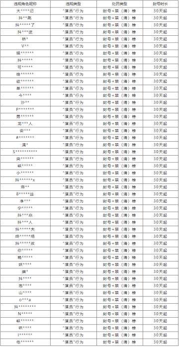 守护公平竞技，峡谷之巅“演员”行为打击公示（附部分名单）