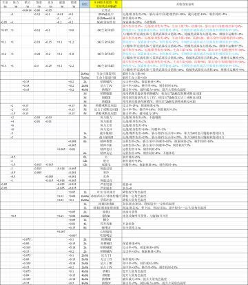 9.34版本战旗一般常用状态和Buff