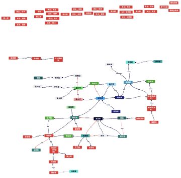 纸嫁衣8人物关系图