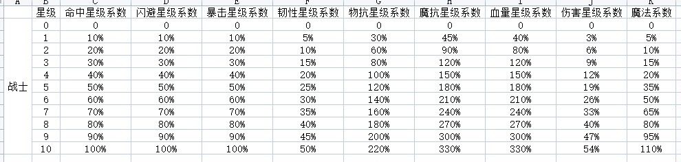 萌新进阶篇之宠物经验球如何最优使用!3区暴暴暴! 1
