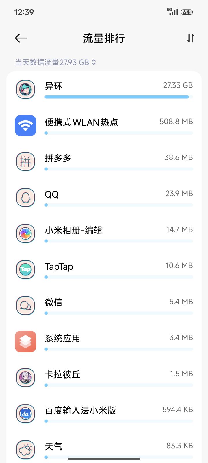 我是傻子啊截图