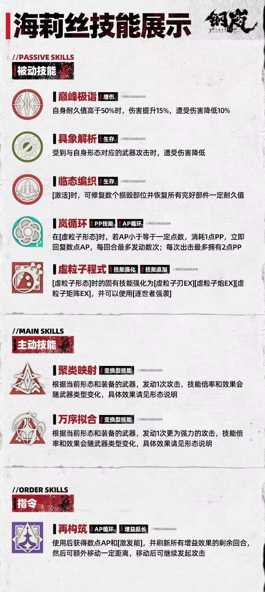 职业技能组一览 2