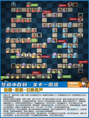 【幻影灵声】铭耀版图 关卡一图流