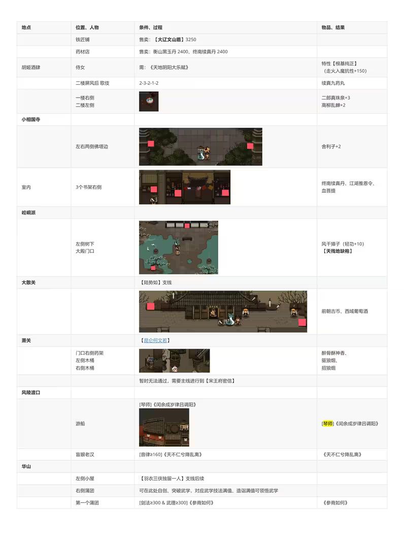 大江湖图文攻略(五) 3
