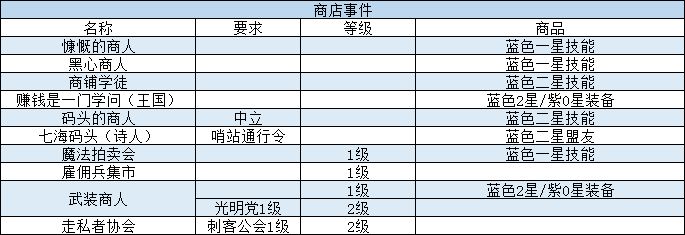 攻略收藏 4