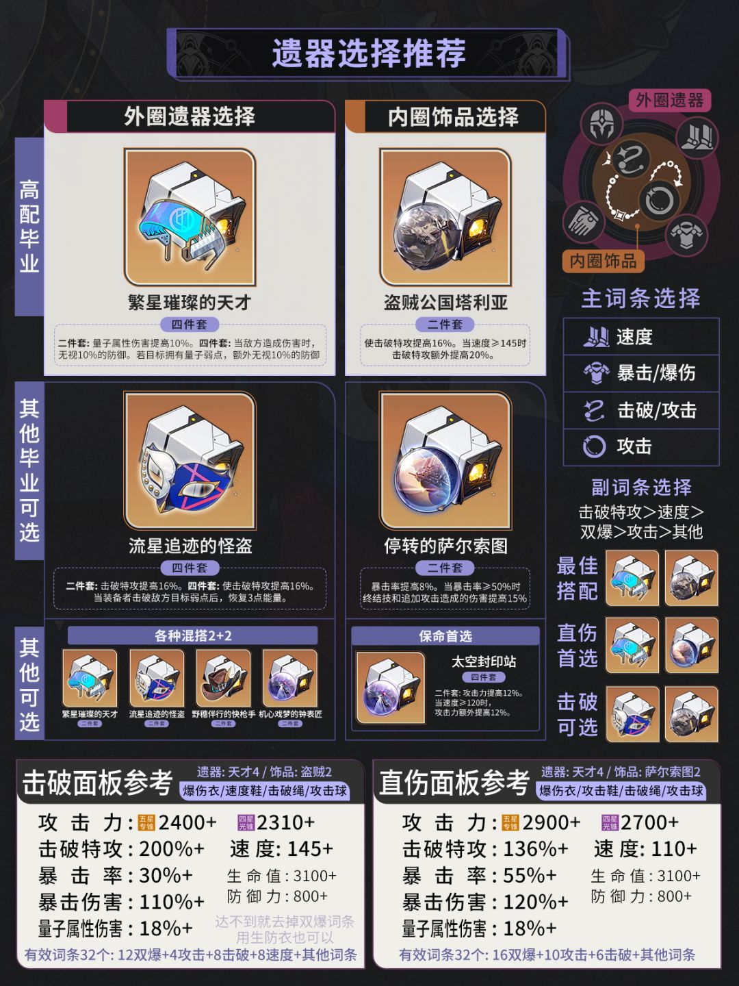 【星铁2.2】雪衣养成培养攻略光锥遗器选择 4