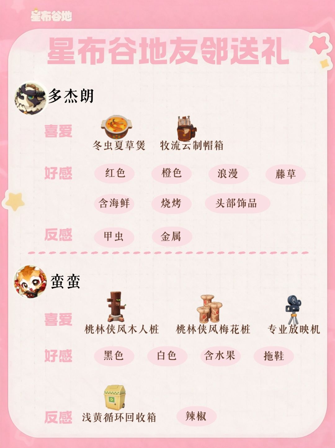 星布谷地友邻喜好及反感图鉴已集齐!! 3