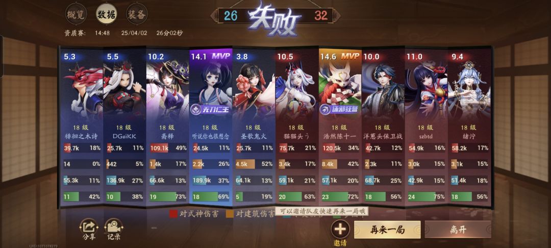 啊啊啊啊为什么不能败方MVP给加分 2
