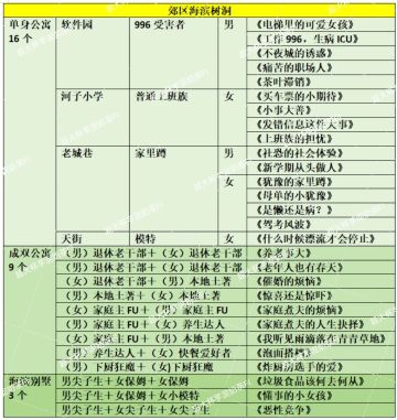 树洞最新合集至冬日谷---表格版（最新已更新至最新雪霁公寓）