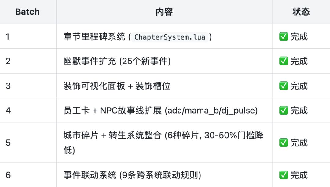 继续更新，本周完善了新手引导和功能联动 2