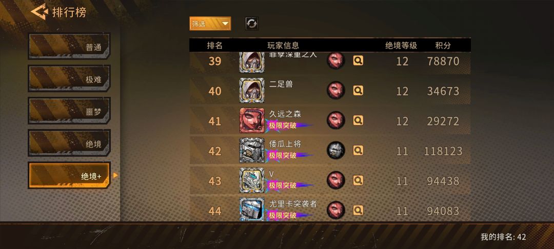 绝境全是蘑菇头,被吓哭立😭👊 1