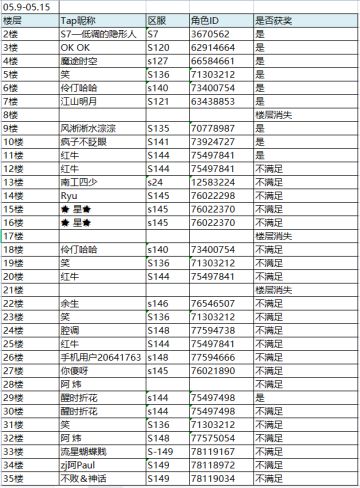 已开奖丨一周签到白嫖红包抽奖券（05.9-05.15）