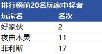《幽幽奇遇》首次测试已结束(已开奖) 2