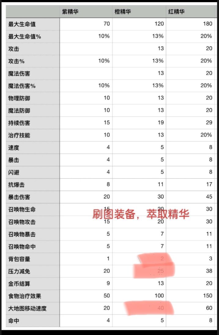 萌新精华萃取详解 2